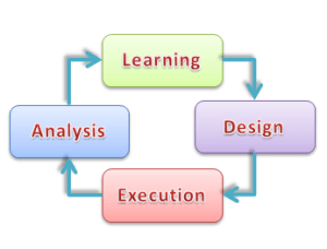 ET simultaneous activities 