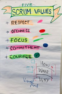 five Scrum values