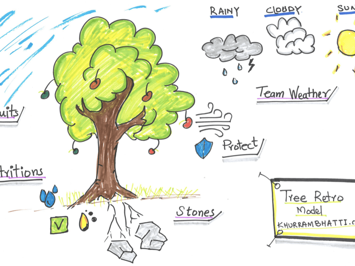 Tree Retrospective Model