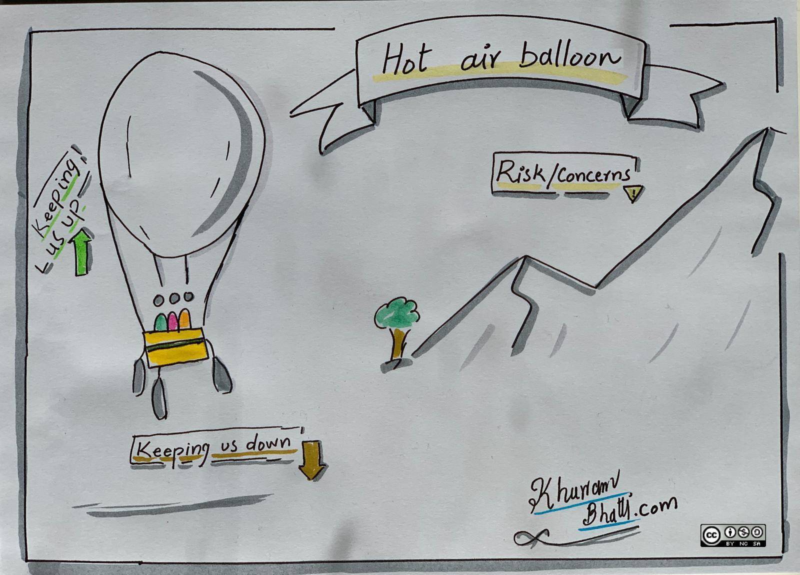 Hot Air Balloon Retrospective Model