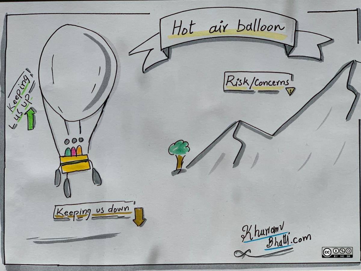 Hot Air Balloon Retrospective&nbsp;Model