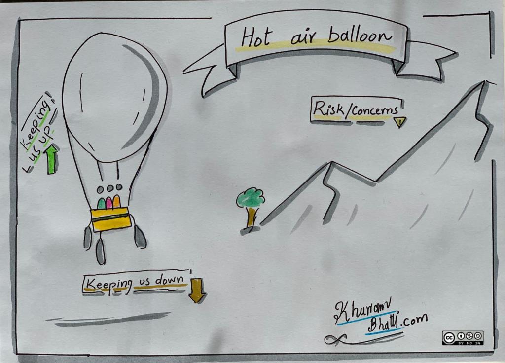 Hot Air Balloon Retrospective Model