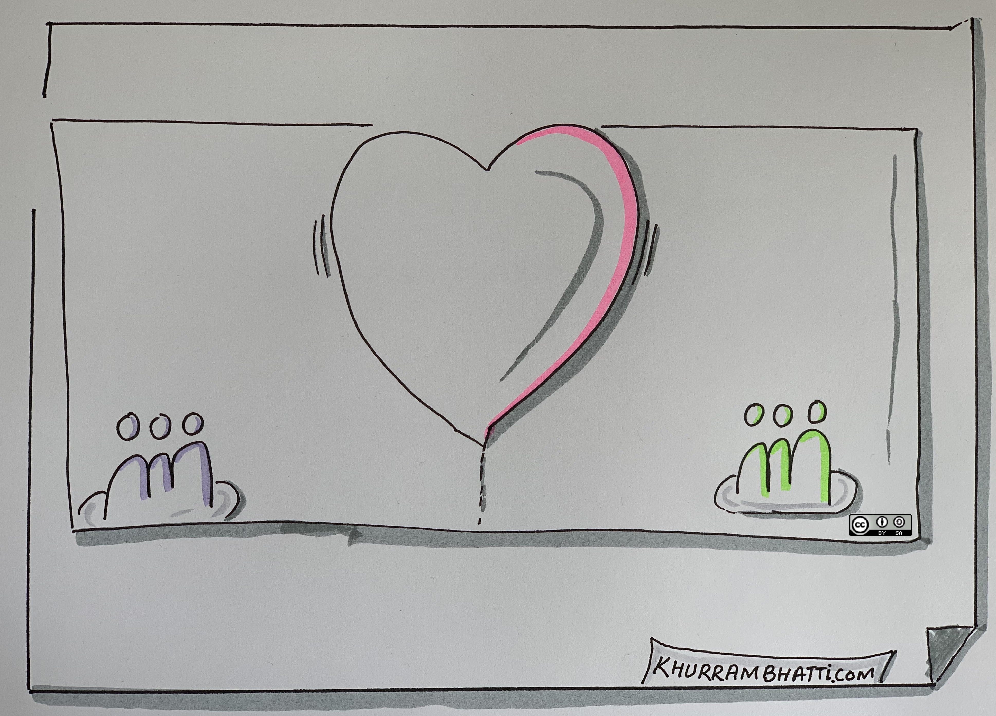 Bring teams together by using Team Heart model